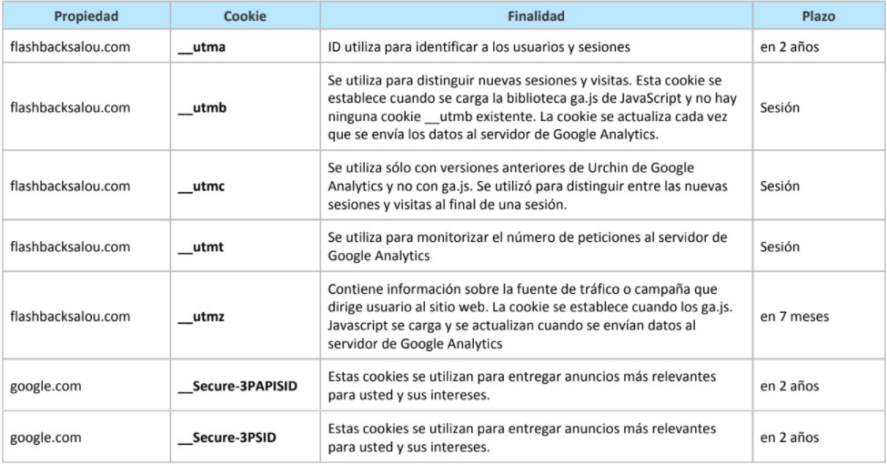 Cookies Analíticas - Flash Back